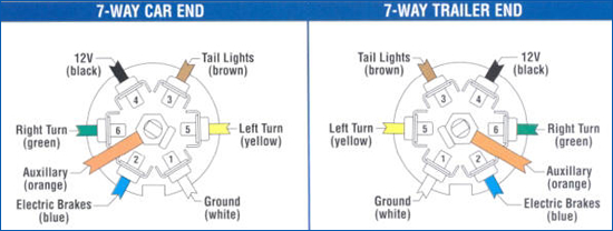 Wiring Diagram Tropic Trailers Fort Myers Florida